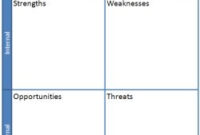 Swot Template Including Analysis Example Using A Swot Matrix in Business Opportunity Assessment Template
