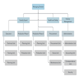 Template: Business Organization Chart - Lucidchart pertaining to Small Business Organizational Chart Template