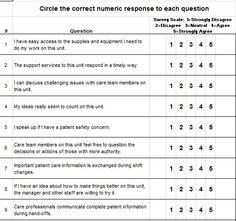 The Value Of Likert Scales In Measuring Attitudes Of with regard to Unique Business Value Assessment Template