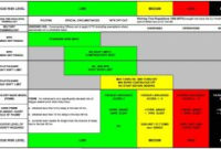 Threat Assessment Template | Template Business intended for Fresh Small Business Risk Assessment Template