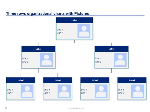 Top 500 Consulting Powerpoint Slides, Templates with Small Business Organizational Chart Template