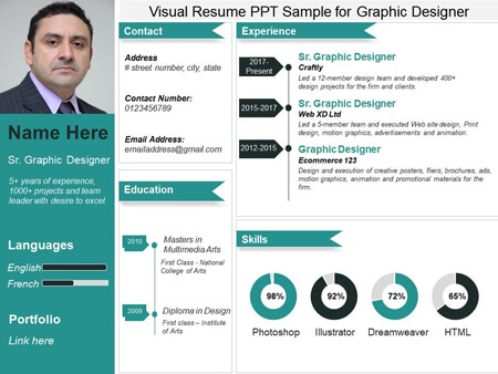 Top Resume Powerpoint Templates To Help You Stand Out throughout Quality Business Profile Template Ppt