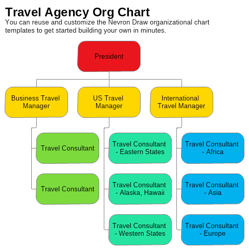 Travel Agency Organizational Chart Template | Nevron with Small Business Organizational Chart Template