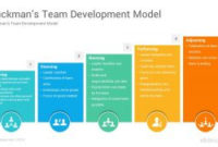 Tuckman'S Team Development Model Powerpoint Template inside Unique Business Development Presentation Template