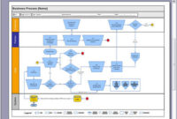 Visio Process Flow Template – 4 Swimlanes with Business Process Document Template