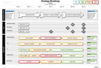 Visio Strategy Roadmap Template: Kpi & Delivery within Fresh Business Capability Map Template