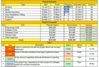 Weekly Status Report Format Excel Free Download | Project in Business Forecast Spreadsheet Template