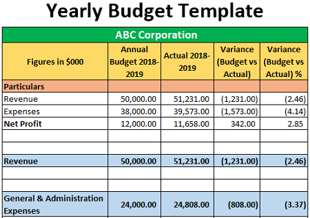Yearly Budget Template | Free Download (Ods, Excel, Pdf &amp;amp; Csv) with regard to Best Small Business Annual Budget Template