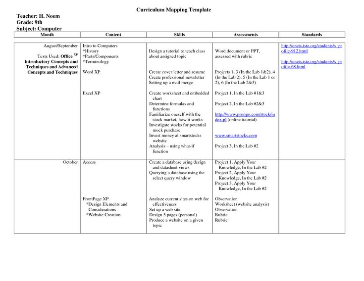 25 Images Of Curriculum Mapping Template For Training pertaining to Blank Curriculum Map Template