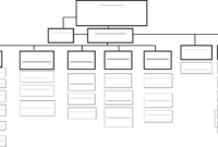 Blank Organizational Chart – Cumberland College Free with Free Blank Organizational Chart Template