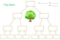 Blank Tree Diagram Template | Family Tree Chart, Tree inside Blank Tree Diagram Template