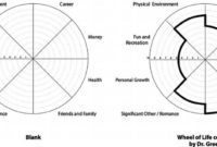 Create A Life Balance Wheel – E-Classroom With Regard To regarding Wheel Of Life Template Blank
