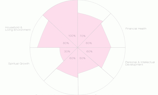 Design Your Life for Blank Performance Profile Wheel Template