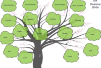 Family Tree Template For Kids (15+ Designs Showing 3 & 4 regarding Blank Family Tree Template 3 Generations