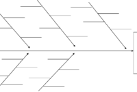 Fishbone Diagram In Word And Pdf Formats regarding Blank Fishbone Diagram Template Word