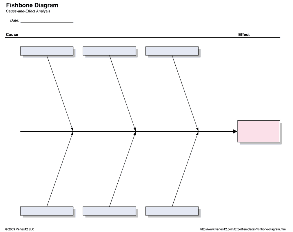 Fishbone Diagram Template | Powerpoint Template Free within Blank Fishbone Diagram Template Word
