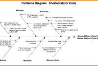Fishbone Diagram Template Word | Template Business throughout Blank Fishbone Diagram Template Word