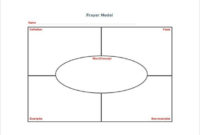 Frayer Model - 14+ Download Free Documents In Pdf, Word throughout Blank Frayer Model Template