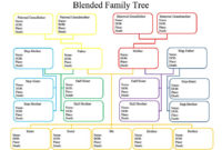 Free Family Tree Template Excel | Business Mentor throughout Blank Tree Diagram Template