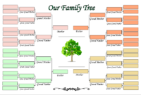 Hall Of Names Blog Information About Family Coat Of Arms regarding Blank Family Tree Template 3 Generations