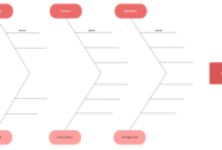 Ishikawa Diagram Template Word – Professional Plan Templates throughout Blank Fishbone Diagram Template Word