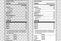 Nutrition Facts Information Label Template. Daily Value intended for Blank Food Label Template