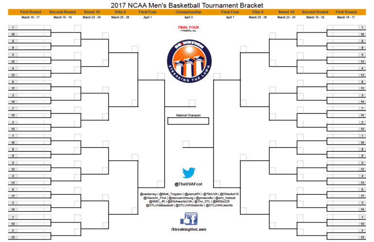 Pin On March Madness Inside Blank March Madness Bracket intended for Blank March Madness Bracket Template
