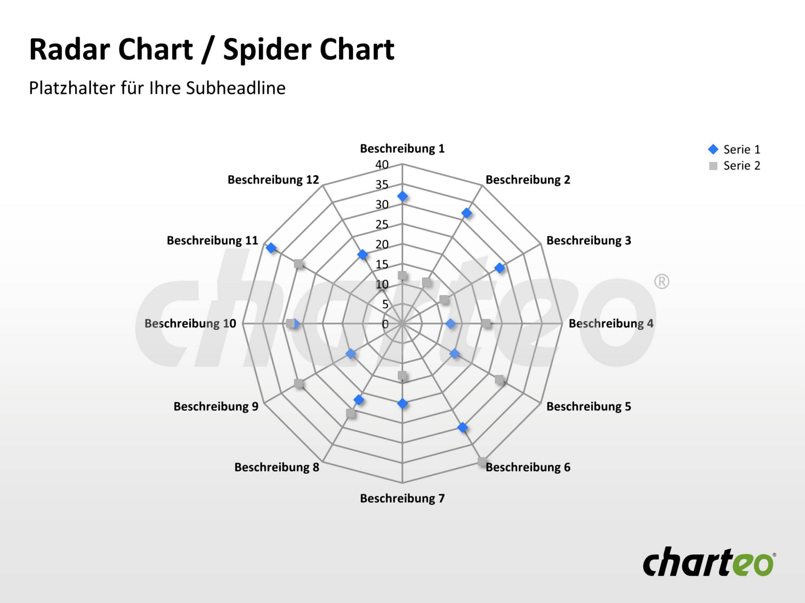 Pinheidi On Info Graphic | Radar Chart, Chart Design throughout Blank Radar Chart Template