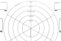 Pioneer – Developing High Potential: The Wheel Of Life regarding Wheel Of Life Template Blank