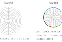 Polar Plot In Excel - Peltier Tech Blog with regard to Blank Radar Chart Template