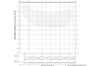 Printable Audiogram Template - Fill Out And Sign Printable regarding Blank Audiogram Template Download