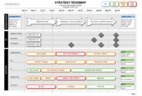 Strategy Roadmap Template (Visio) | Business Plan Example inside Blank Road Map Template